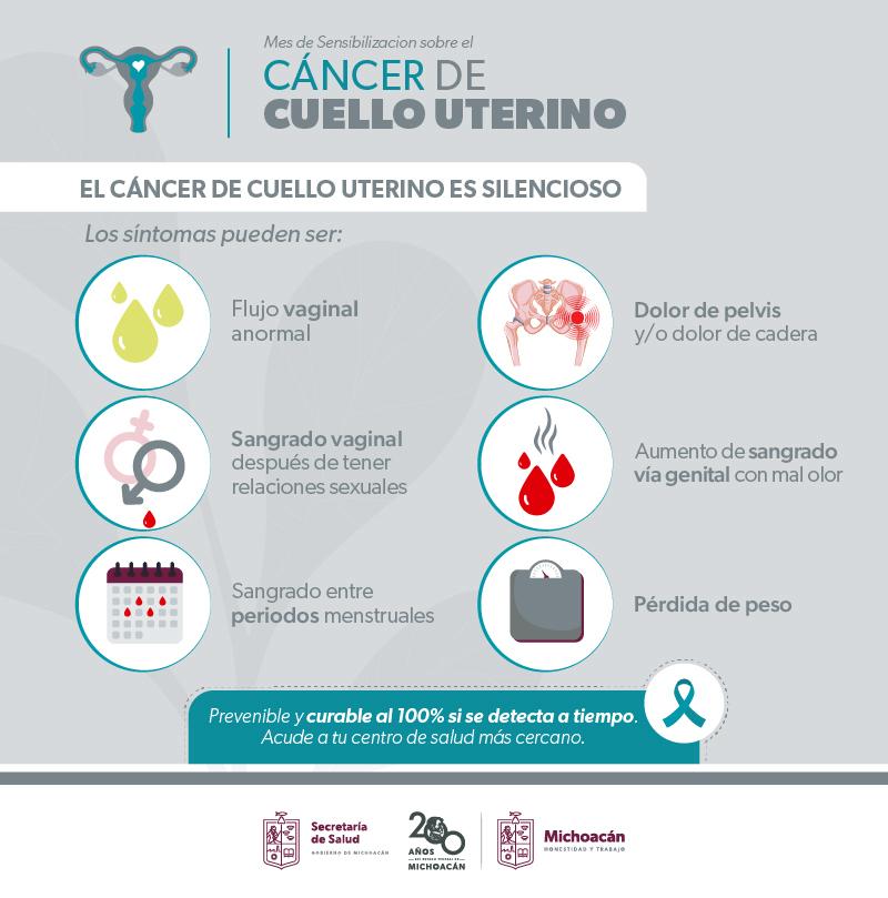 Conoce los signos y síntomas del cáncer cervicouterino