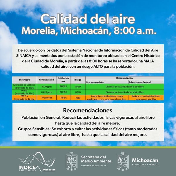 Partículas contaminantes en el aire de Morelia, por incendios forestales: Secma