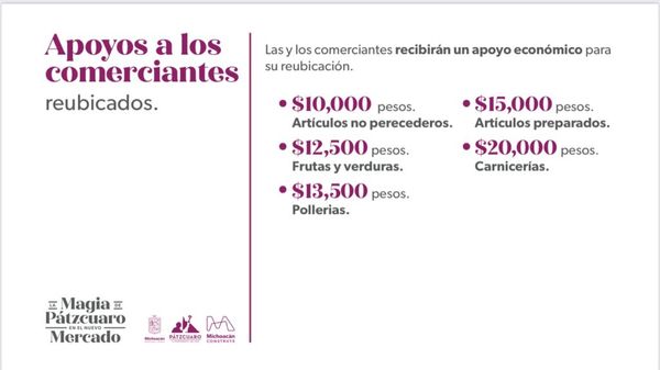 Anuncia Gobierno de Michoacán apoyos económicos para reubicar a comerciantes del Mercado de Pátzcuaro