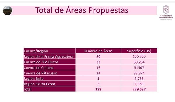 Anuncia Bedolla que se protegerán otras 133 Áreas Naturales en Michoacán