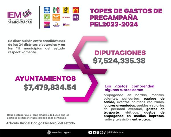 Aprueba IEM tomes de gastos de precampañas para elecciones 2024