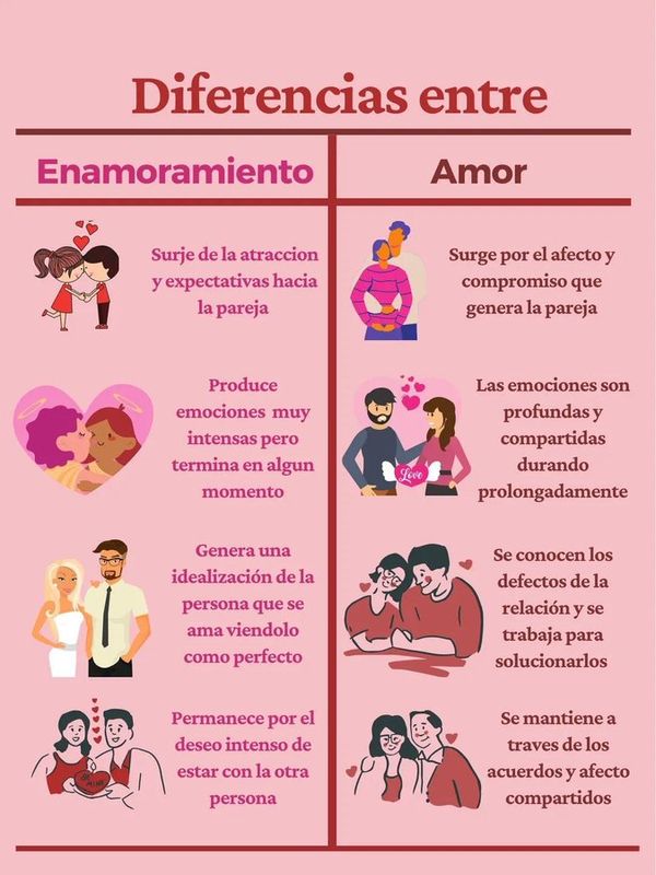 Amor y enamoramiento dos sentimientos diferentes