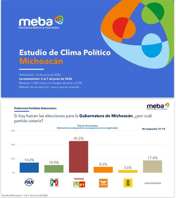 Carlos Torres Piña se consolida como el perfil más fuerte de Morena a la gubernatura.